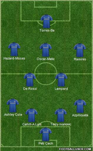 Chelsea Formation 2013