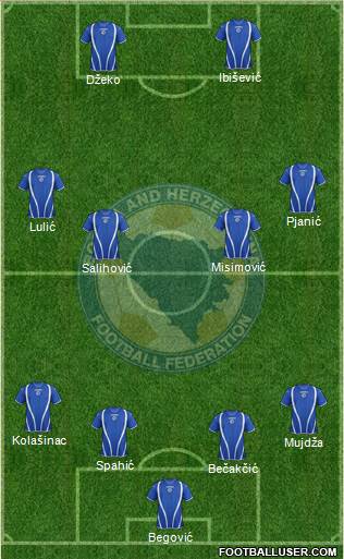 Bosnia and Herzegovina Formation 2013
