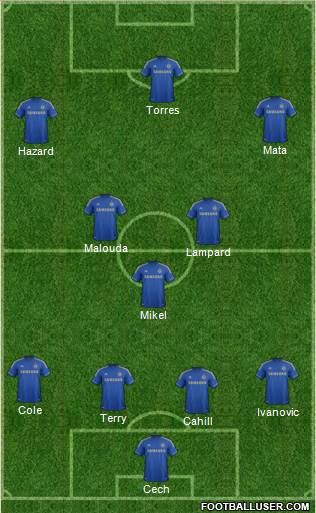 Chelsea Formation 2013