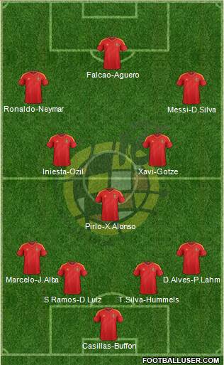 Spain Formation 2013