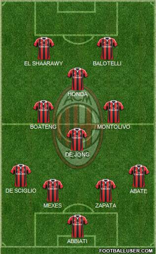 A.C. Milan Formation 2013