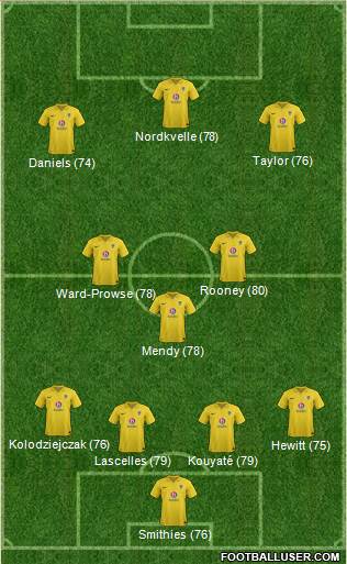 Oxford United Formation 2013