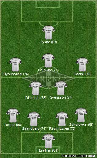 Rosenborg BK Formation 2013