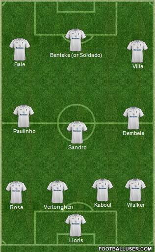 Tottenham Hotspur Formation 2013