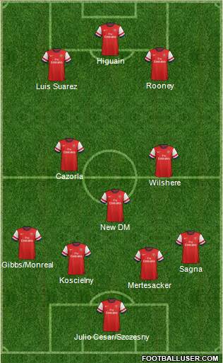 Arsenal Formation 2013