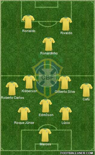Brazil Formation 2013