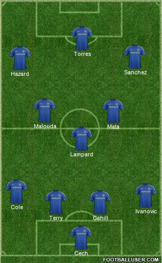 Chelsea Formation 2013