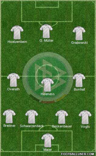 Germany Formation 2013