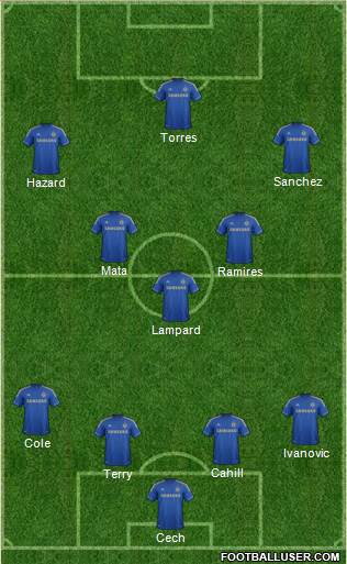Chelsea Formation 2013