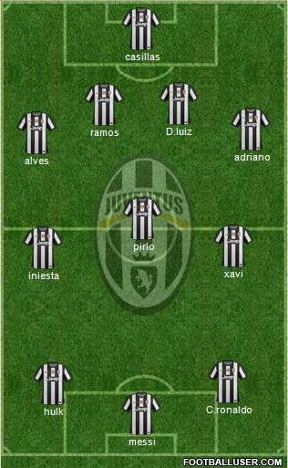 Juventus Formation 2013