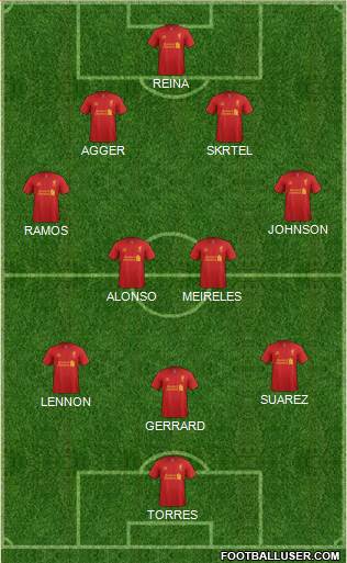 Liverpool Formation 2013