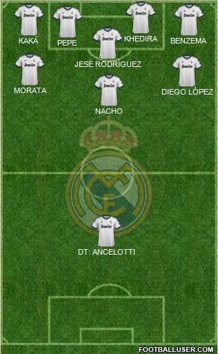 Real Madrid C.F. Formation 2013