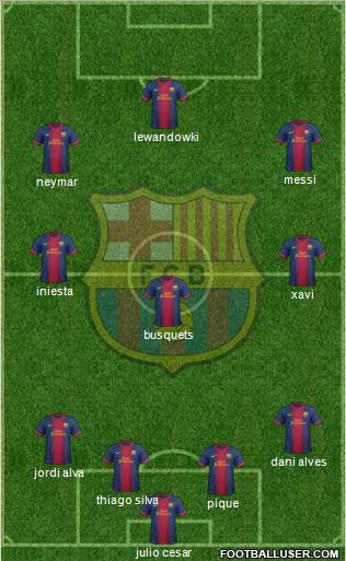 F.C. Barcelona Formation 2013
