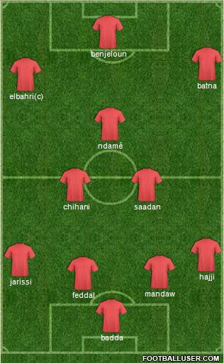 FUS Rabat Formation 2013