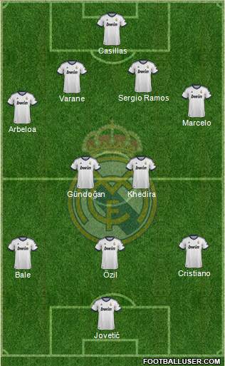 Real Madrid C.F. Formation 2013