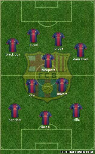 F.C. Barcelona Formation 2013