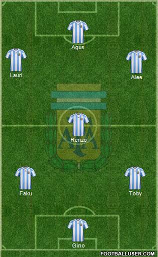 Argentina Formation 2013