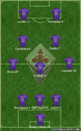 Fiorentina Formation 2013