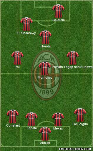 A.C. Milan Formation 2013