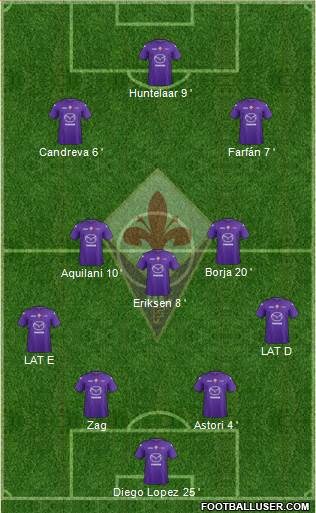 Fiorentina Formation 2013