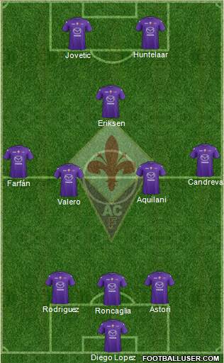 Fiorentina Formation 2013