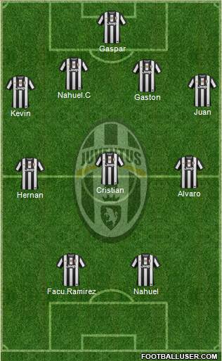 Juventus Formation 2013