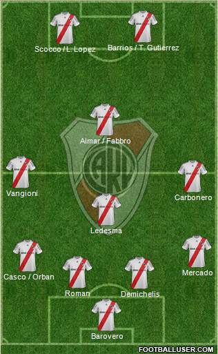 River Plate Formation 2013