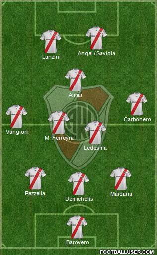 River Plate Formation 2013