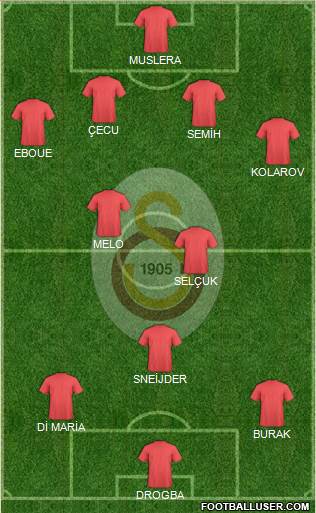 Galatasaray SK Formation 2013