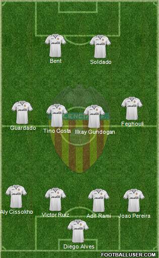 Valencia C.F., S.A.D. Formation 2013