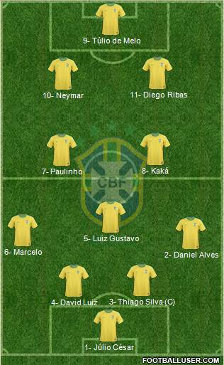 Brazil Formation 2013