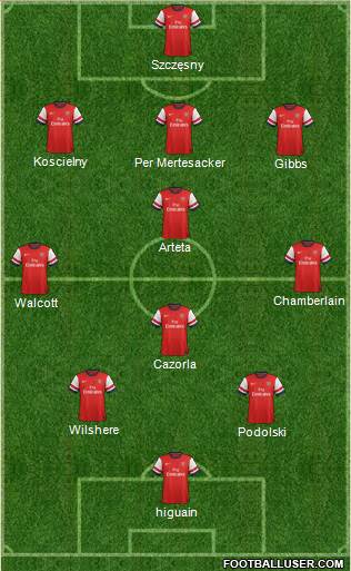 Arsenal Formation 2013
