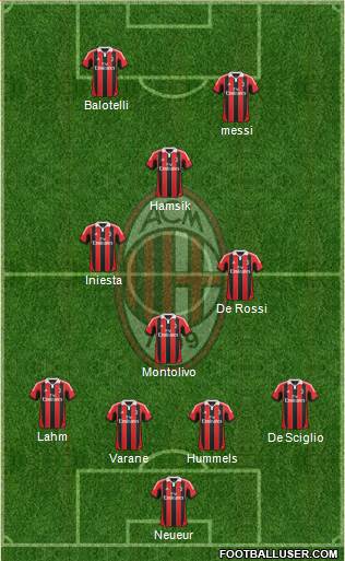 A.C. Milan Formation 2013