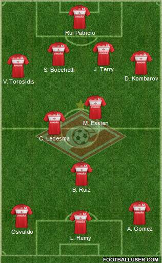 Spartak Moscow Formation 2013