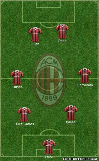 A.C. Milan Formation 2013
