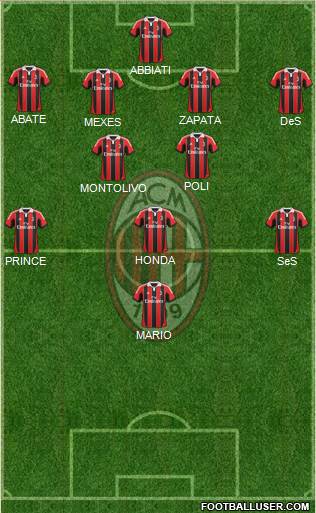 A.C. Milan Formation 2013