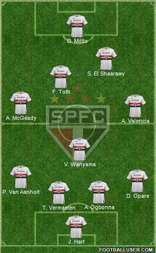 São Paulo FC Formation 2013