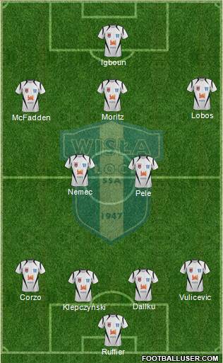 Wisla Plock Formation 2013