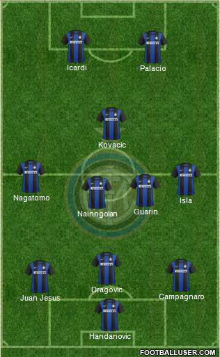 F.C. Internazionale Formation 2013