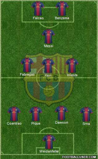 F.C. Barcelona Formation 2013