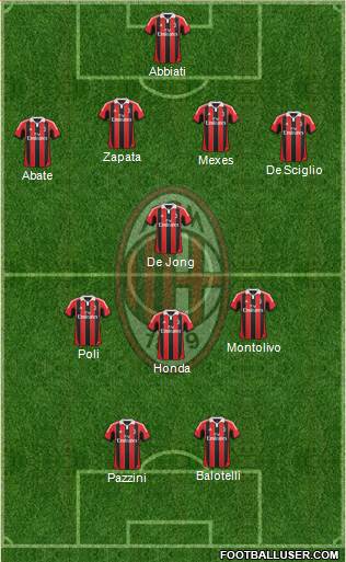 A.C. Milan Formation 2013