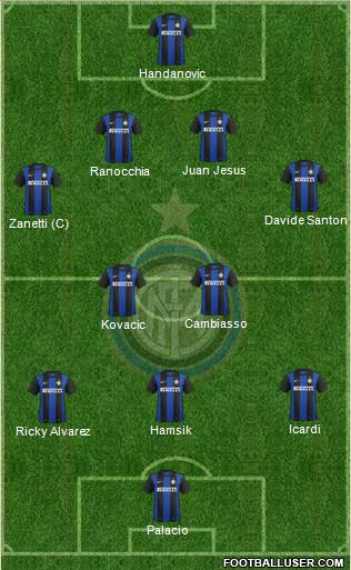 F.C. Internazionale Formation 2013
