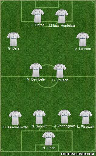 Tottenham Hotspur Formation 2013