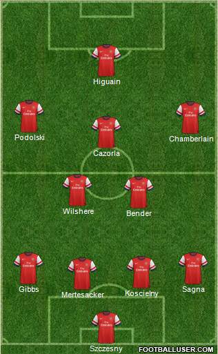 Arsenal Formation 2013