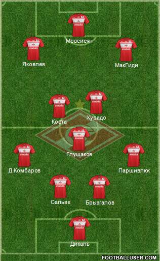 Spartak Moscow Formation 2013