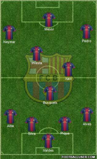 F.C. Barcelona Formation 2013