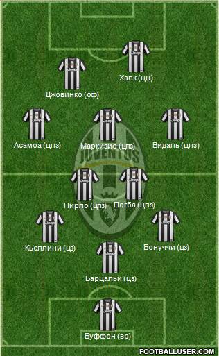 Juventus Formation 2013