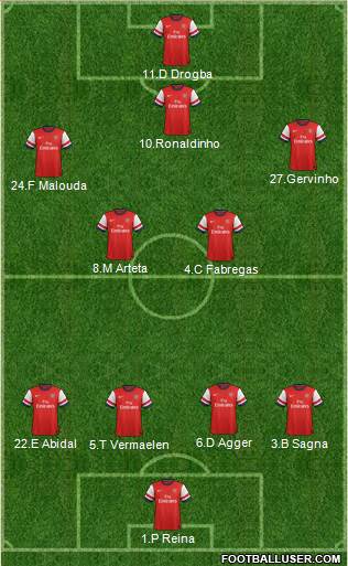 Arsenal Formation 2013