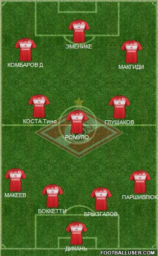 Spartak Moscow Formation 2013