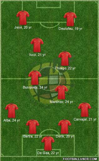 Spain Formation 2013